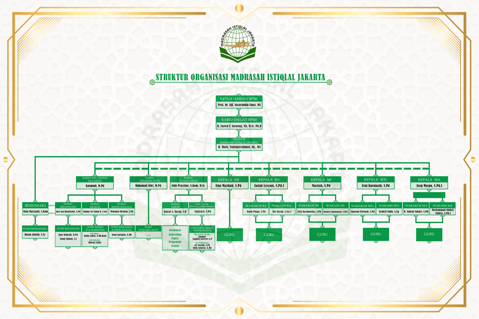 Struktur Organisasi Madrasah Istiqlal jakarta